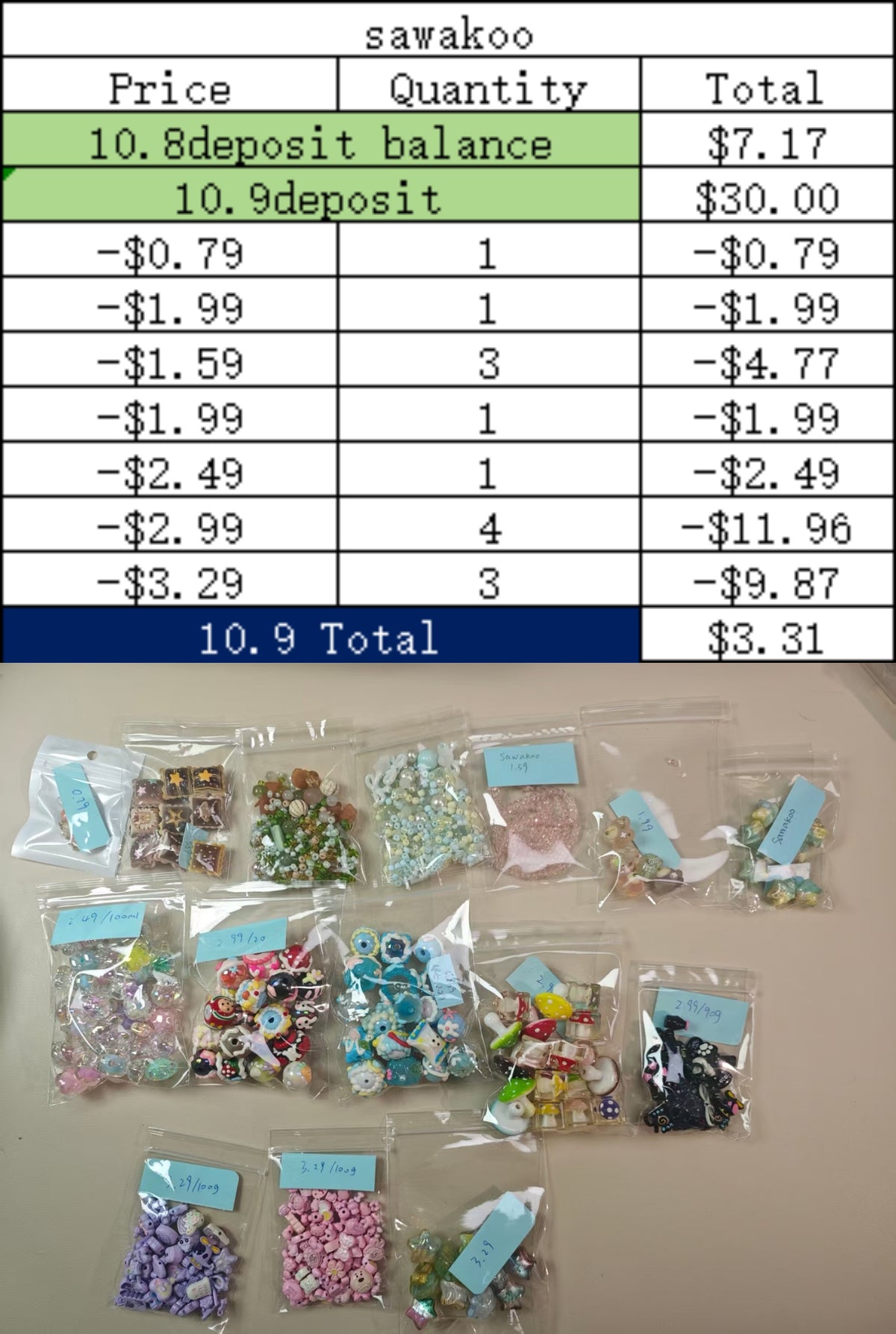 Sawakoo-checkout link(+3.31)