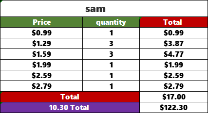 Z1119 sam -checkout link