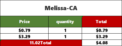 Z1116 Melissa-CA - checkout link