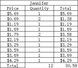 Jennifer P - Pending Payment