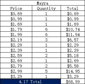 Z0403 Mayra - deposit balance