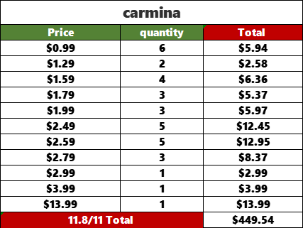 Z1116 carmina - checkout link