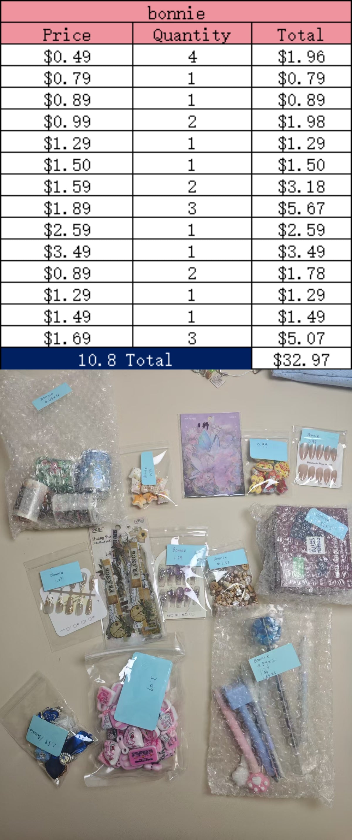 Bonnie - pending payment（-$102.5）