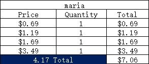 Maria -Pending Payment