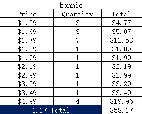 Bonnie - pending payment