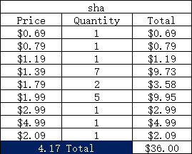 Z0323 sha -checkout link