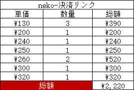 neko -決済リンク