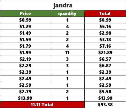 Z1112 Jandra -checkout link