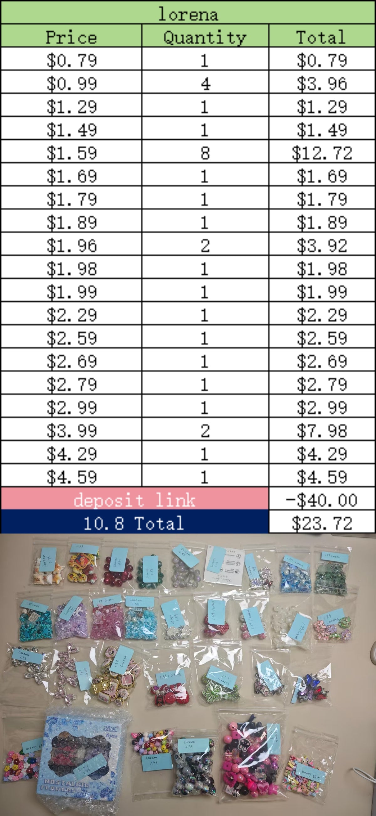 Lorena -checkout link（-$23.72）