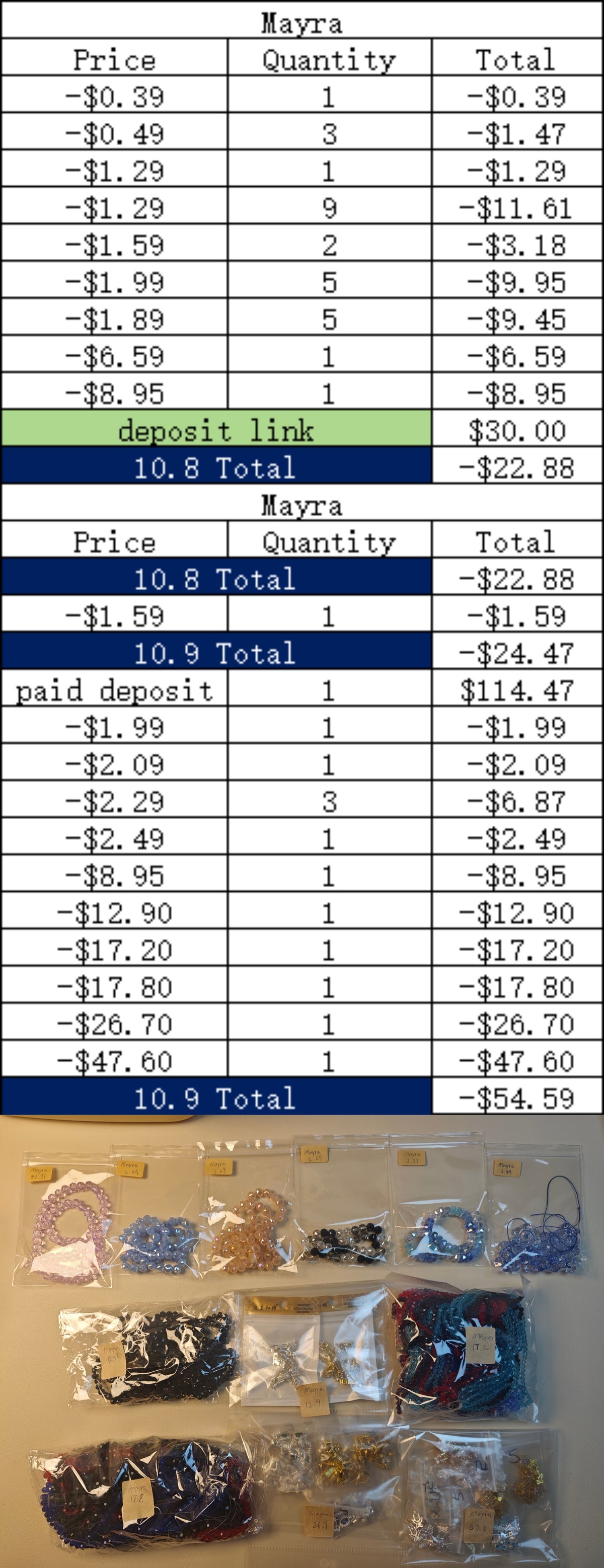 Mayra - balance